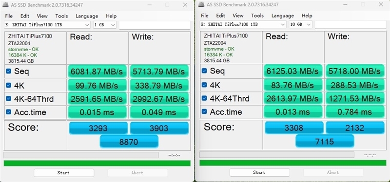 裸条满载仅48度！长江存储TiPlus7100 4TB新固件测试：可能是温度最低的PCIe 4.0 SSD