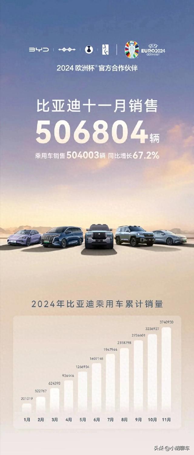 11月比亚迪各车型销量，汉系列强势冲破3万辆，宋系列接近12万辆