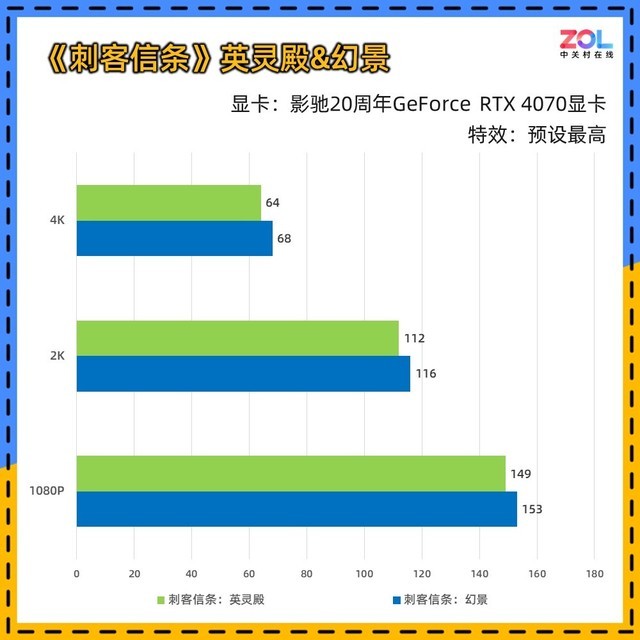 影驰20周年RTX 4070显卡评测 纯白典雅 独特背插