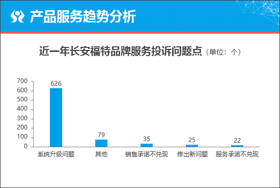 质选车：福特蒙迪欧运动版能否冲击主流阵营