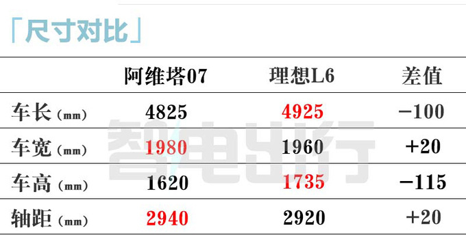 阿维塔下半年再发11款新车！11/12增程卖25万？