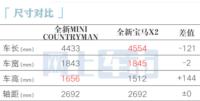 全新MINI COUNTRYMAN 3月11日上市 预计卖40万-图5