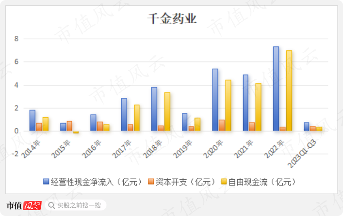 (制图:市值风云APP)