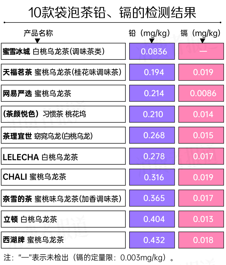 10款袋泡茶测评：你喝的茶包等于喝“脏水”吗？