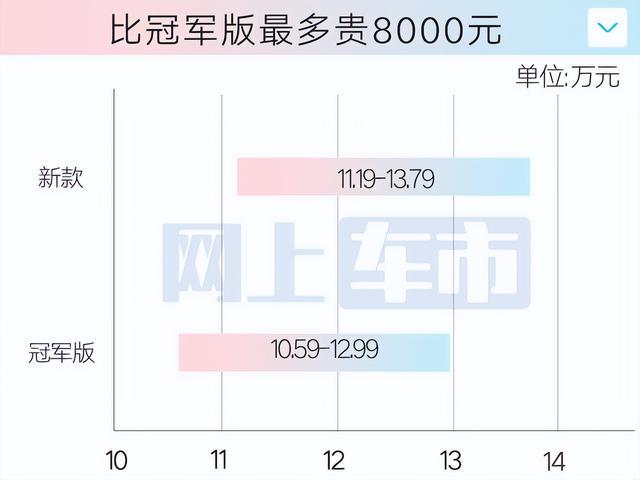 捷途官网：新一代X70 PLUS售11.19万起！上市时间泄露