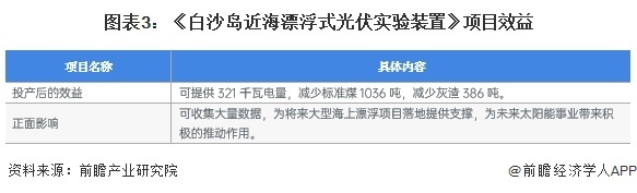 图表3：《白沙岛近海漂浮式光伏实验装置》项目效益