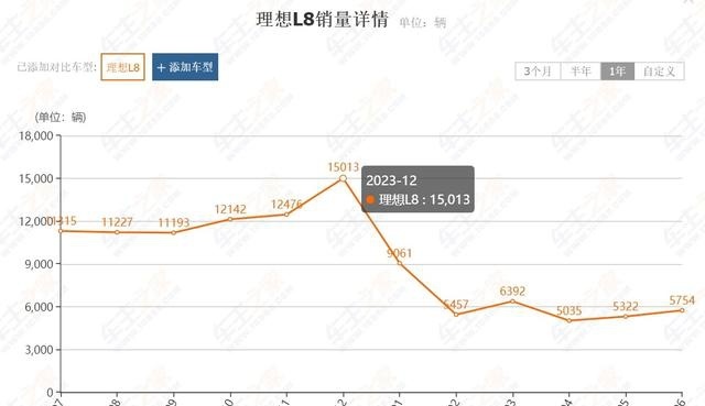 理想L8有对手了！魏牌蓝山智驾版配置曝光，30万买它性价比很高？