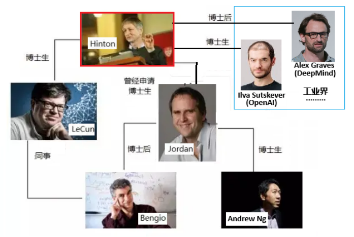 2024诺贝尔物理奖给了AI教父辛顿，本人回应“没有想到”