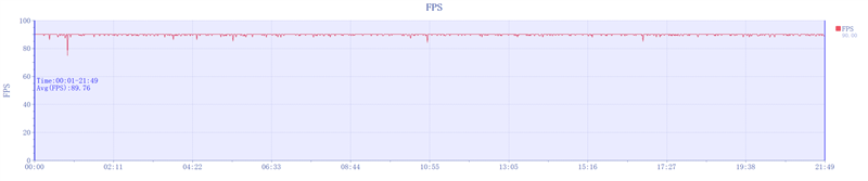 王者归来!OPPO Pad 3 Pro评测:软硬件同步提升不负Pro之名