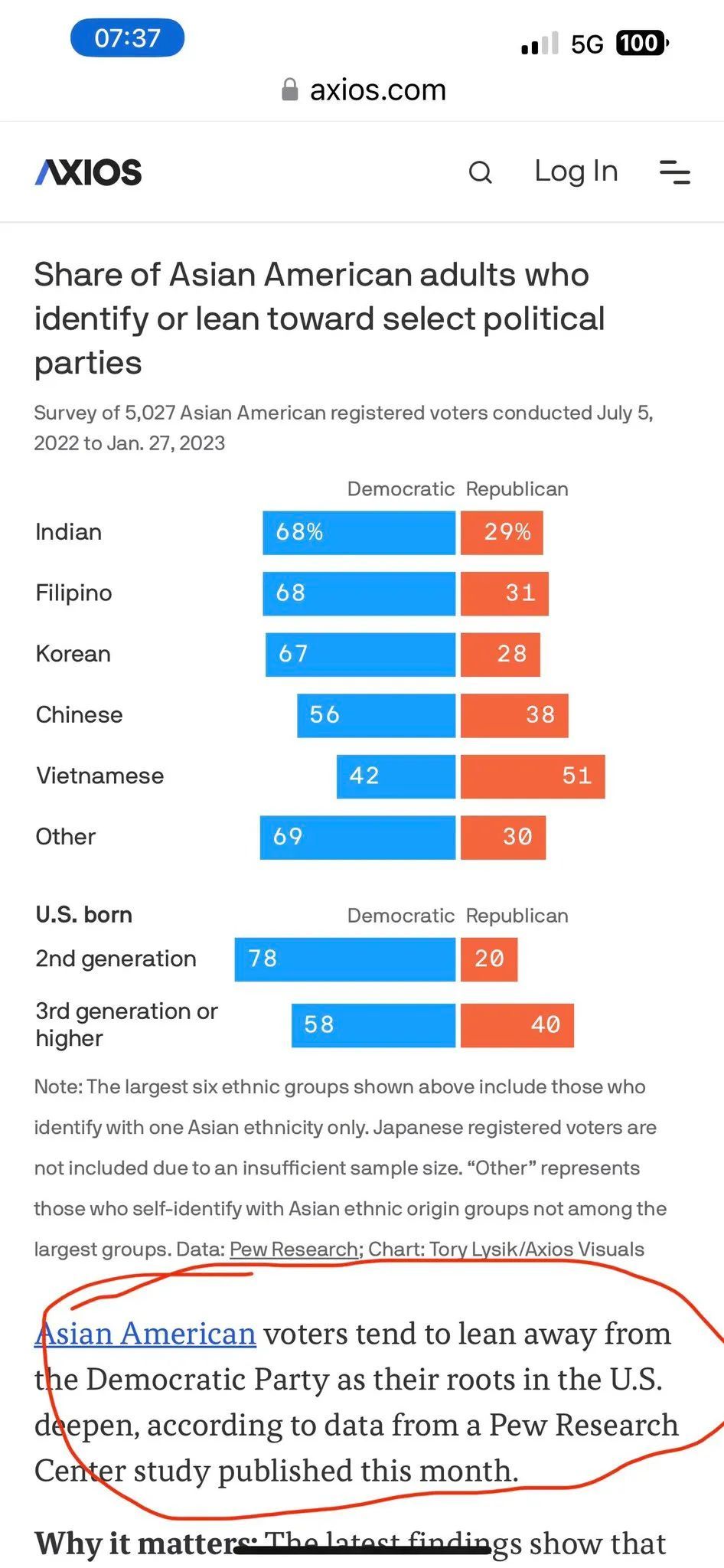 皮尤研究中心：亚裔越在美国扎根深，越往传统派靠拢_凤凰网