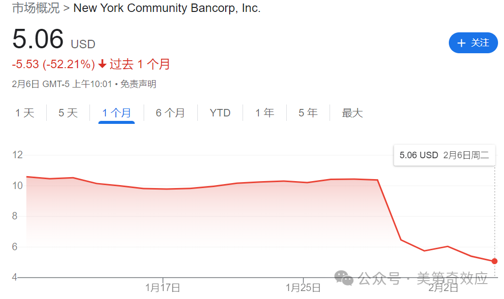 金融时报爆了个大料，六大行商业地产坏账已超准备金