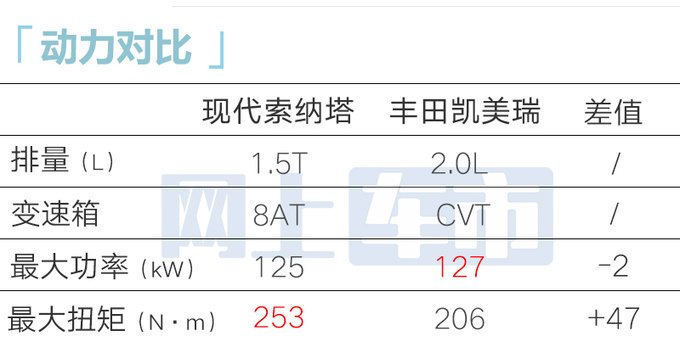 北京现代第11代索纳塔3月26日上市详细配置曝光-图5