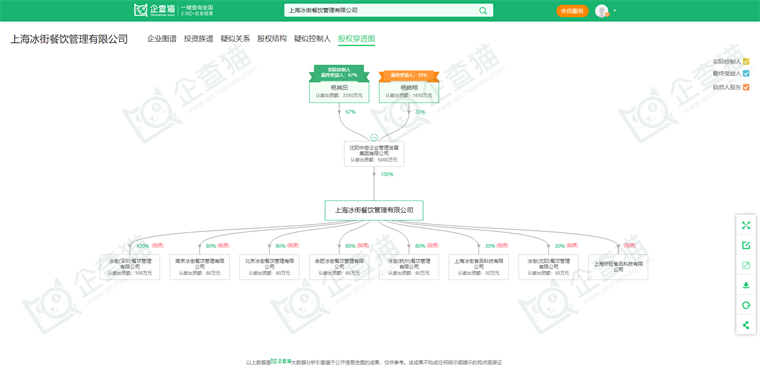 上海冰街餐饮管理有限公司