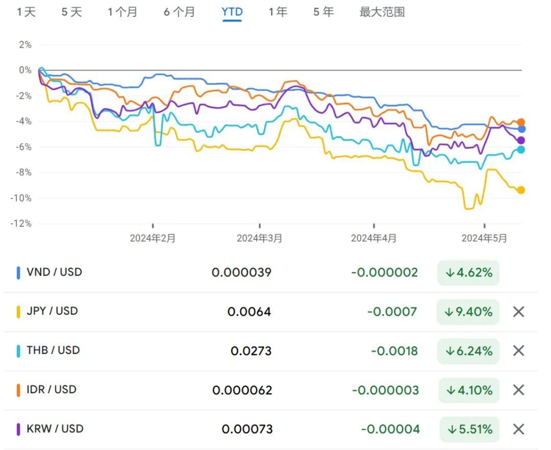 女富豪被判死刑！越南盾跌疯了，千万亿资金出逃，汇率跌至历史新低_凤凰网