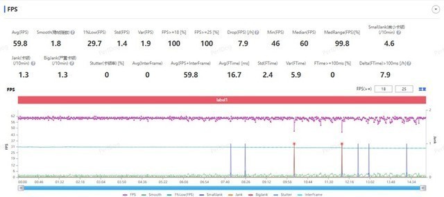 手机玩游戏为什么也要“独立显卡”?iQOO Neo9S Pro+性能解读