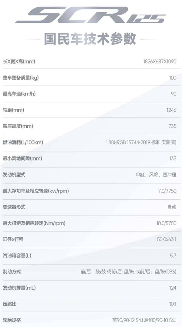 百公里1.8升油 五羊本田SCR125踏板摩托发布:7580元起