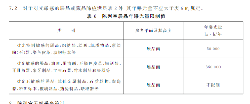 〓 博物馆对照明有明确规范