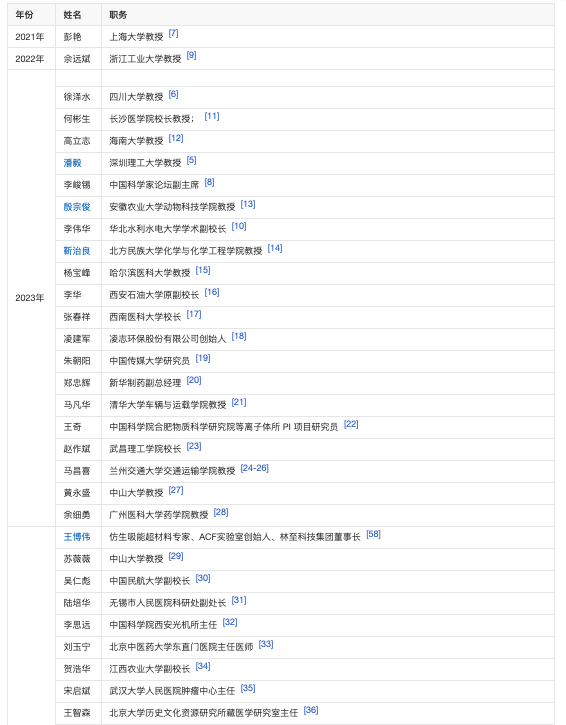 5月9日，欧洲自然科学院官网首页恢复了“院士电子百科全书”相关信息及链接（图中中文系网页翻译后呈现）。