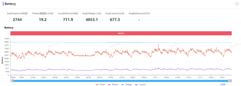 全球首款天玑9400游戏机iQOO Neo10 Pro全面评测:144帧丝滑玩《星铁》真香!