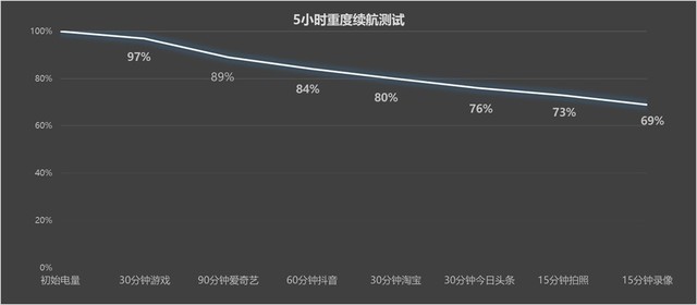 OPPO K12全面评测:百瓦快充大电池 打造大众好手机