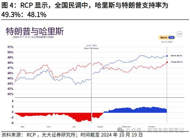 当前美国大选提前投票选情几何？