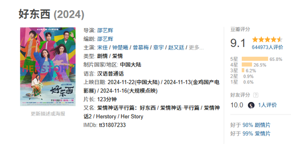 豆瓣2024评分最高华语电影!《好东西》票房突破7亿