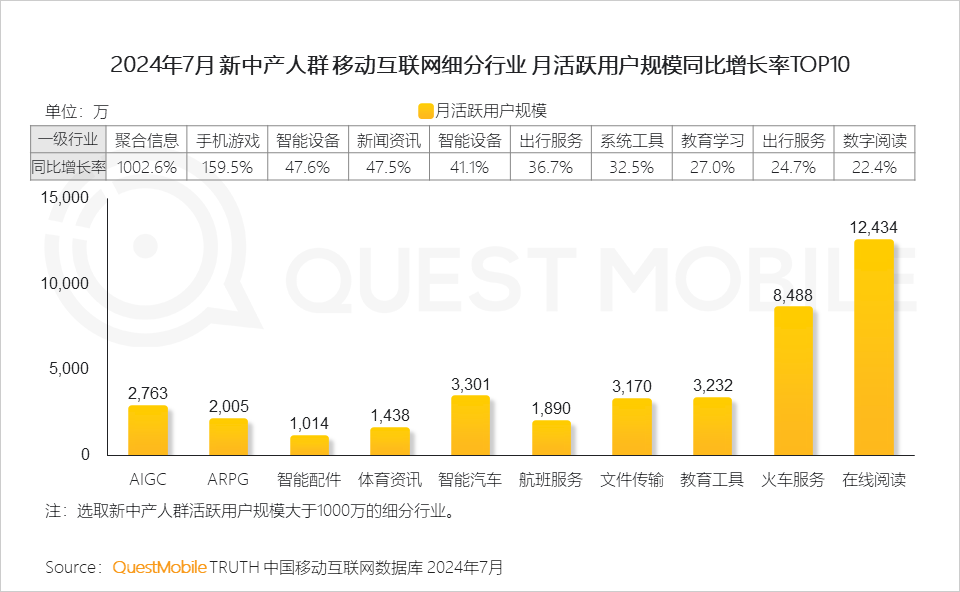 QuestMobile 2024新中产人群洞察报告:2.57亿新中产,北上广天宁占比近2成