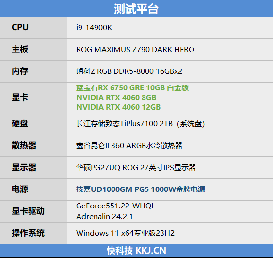 AMD RX 6750 GRE 10G对比评测:价格媲美RTX 3060、性能超越RTX 4060