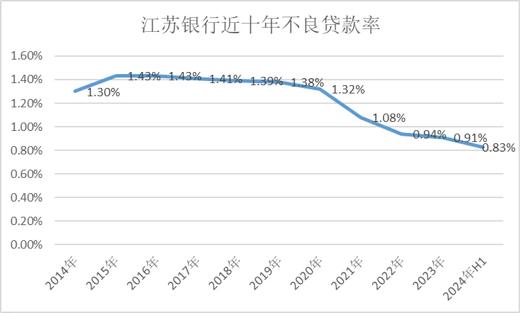 图片[6] - 江苏银行，渐显疲态 - 网络动向论坛 - 吾爱微网