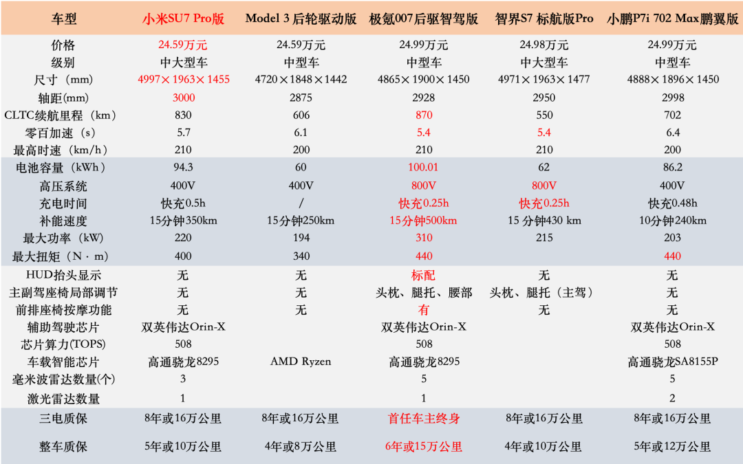 制表：任娅斐