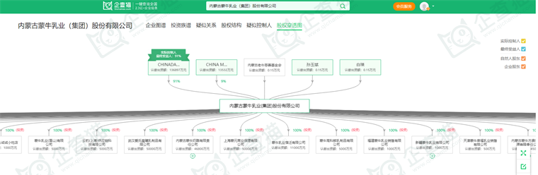 内蒙古蒙牛乳业(集团)股份有限公司
