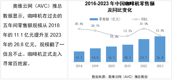 2024 AWE 家·生活趋势报告