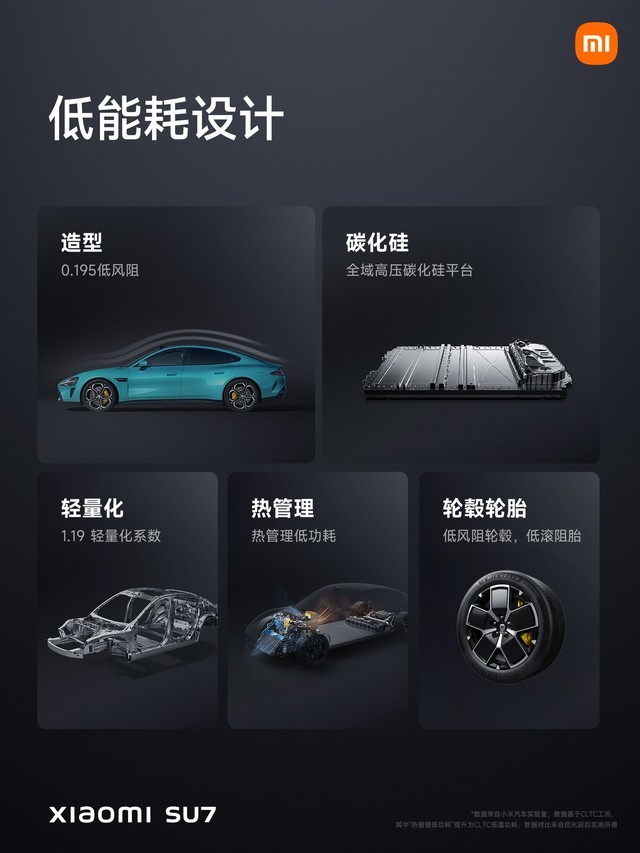 小米SU7售价21.59万元起 小米汽车发布会汇总