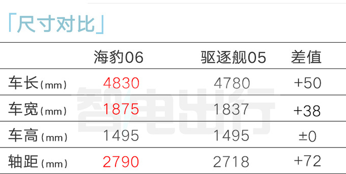 比亚迪4S店海豹06 4月25日发布 预计11.98万起售-图3