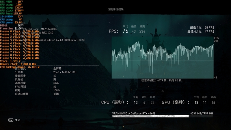 AMD RX 6750 GRE 10G对比评测:价格媲美RTX 3060、性能超越RTX 4060