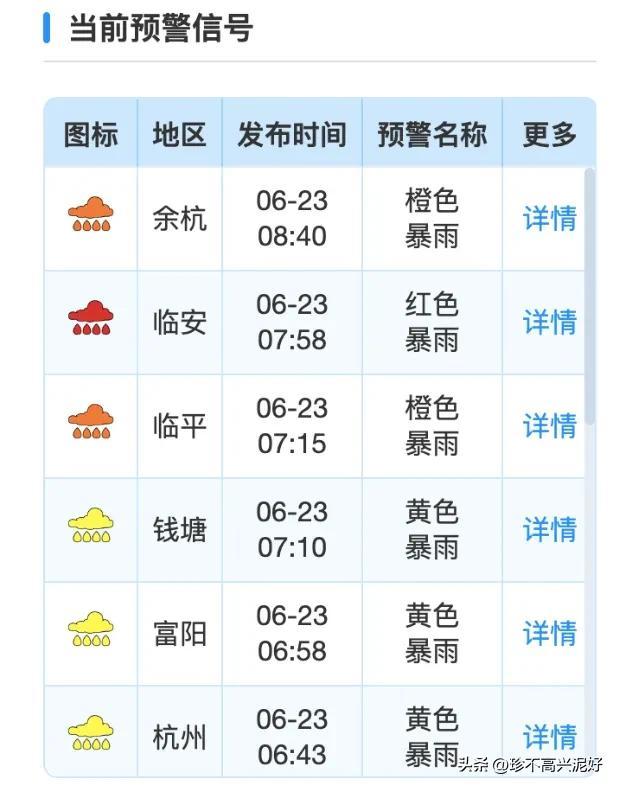杭州这个雨好大！灵隐寺山洪水把路都淹了，未来一周还有大雨