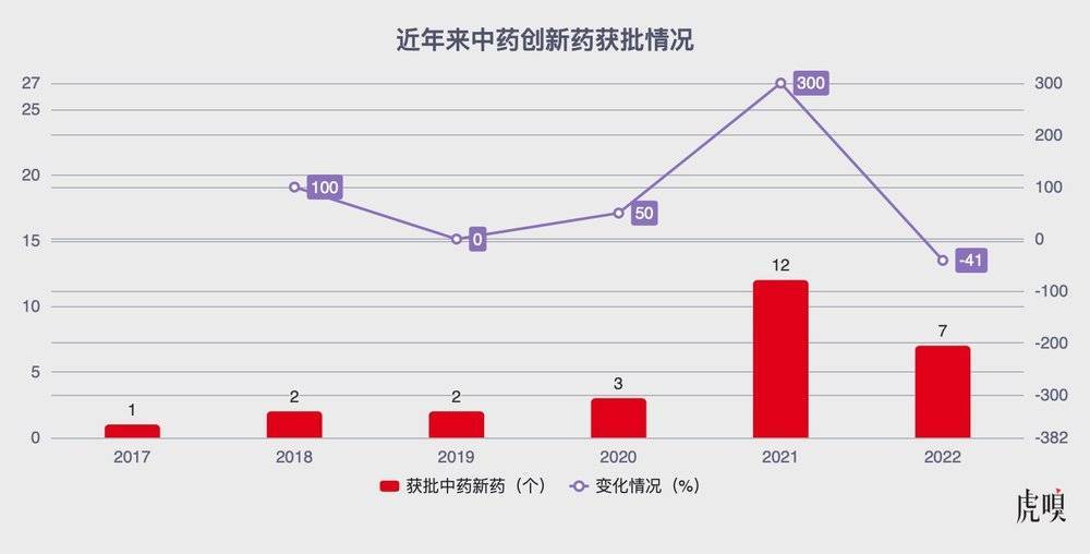 逆势上涨背后，中医药变了？ - 吾爱微网