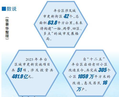 构建彰显新时代首都发展的城市新形态——北京市丰台区系统化推进城市更新的探索实践