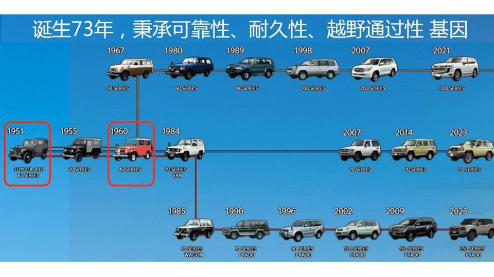 搭载2.4T超级混动，一汽丰田全新普拉多量产下线