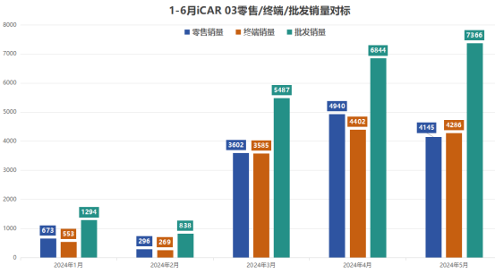 章红玉一语成谶，销量乏力、库存存疑的iCAR还有多少机会？