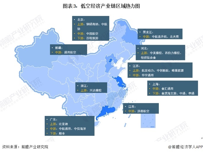 图表3：低空经济产业链区域热力图