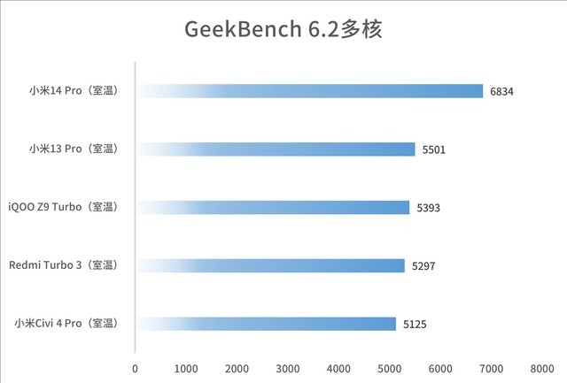 可以称得上是骁龙8S Gen3之王?Redmi Turbo 3无广体验分享
