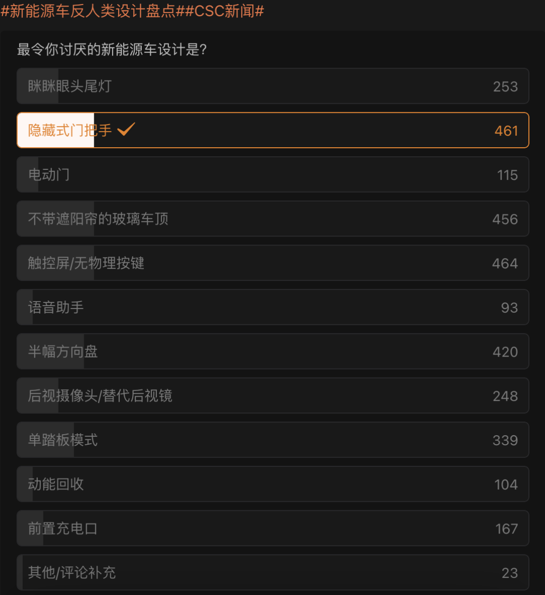 开门这件小事,被新势力搞复杂了?