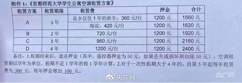 高校空调租赁费惹争议：学校与学生各有难处