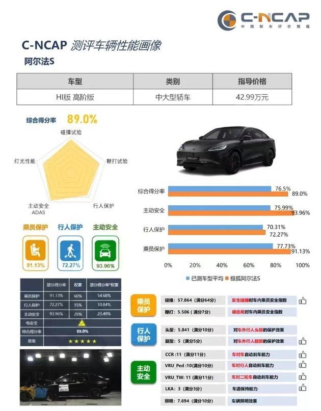 极狐阿尔法S先行版PRO上市 高阶智驾只需25.68万