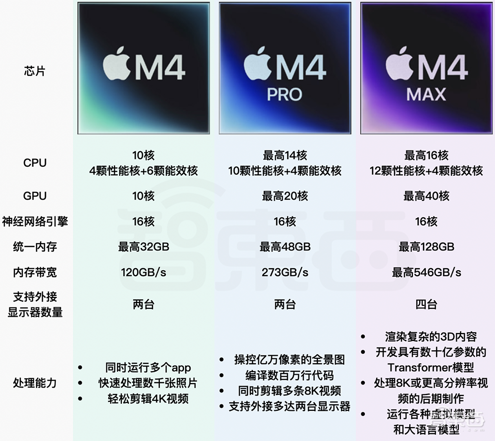 性能或超GPT-4百倍！OpenAI新模型曝光，阿尔特曼紧急辟谣