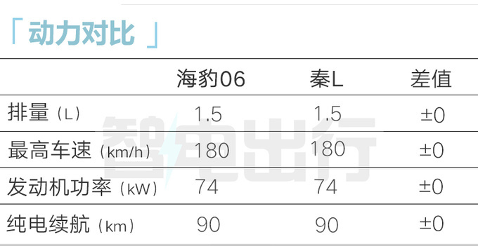 比亚迪4S店海豹06 4月25日发布 预计11.98万起售-图6