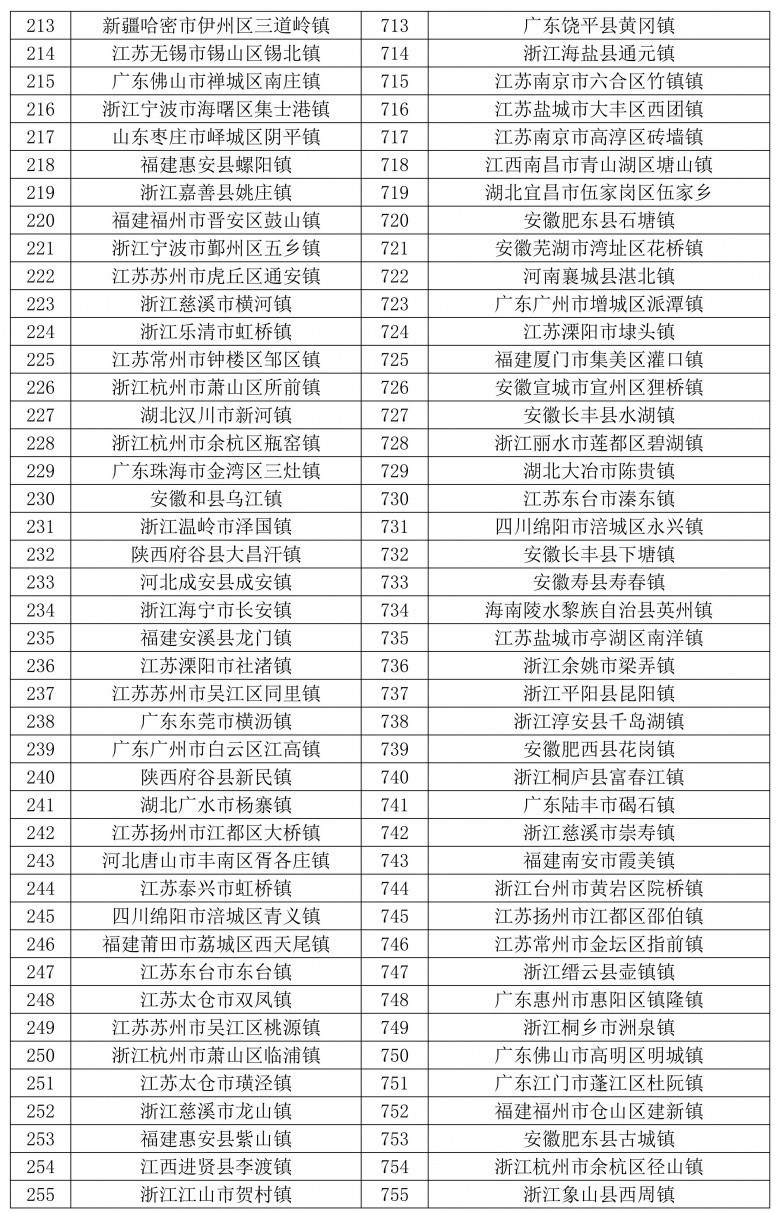 天和2024全国千强乡镇发布-图片_06.jpg