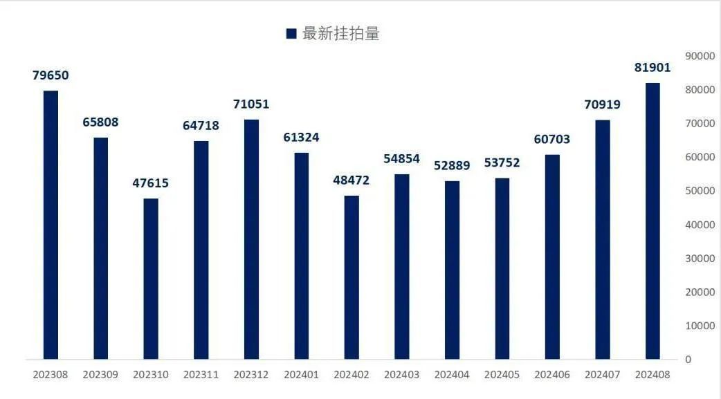 降低存量房贷利息，只是踏出了第一步