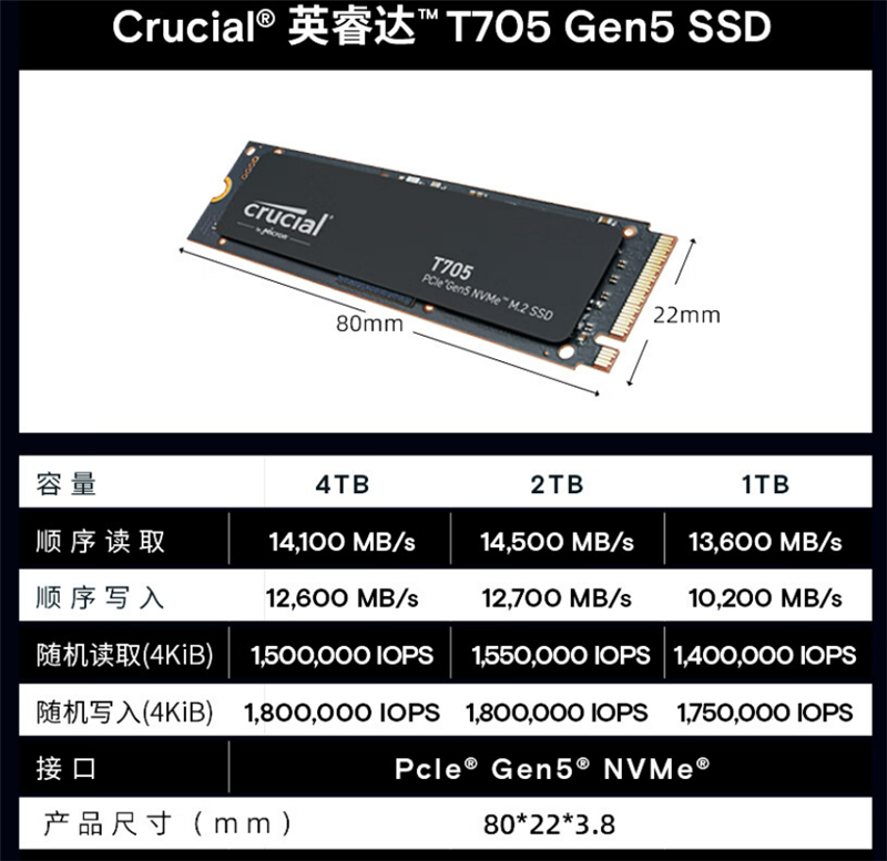 突破PCIe 5.0 SSD性能极限!英睿达T705 2TB SSD评测:最高读取14500MB/s 缓外也有1.3GB/s
